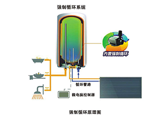 陽臺(tái)壁掛式平板太陽能